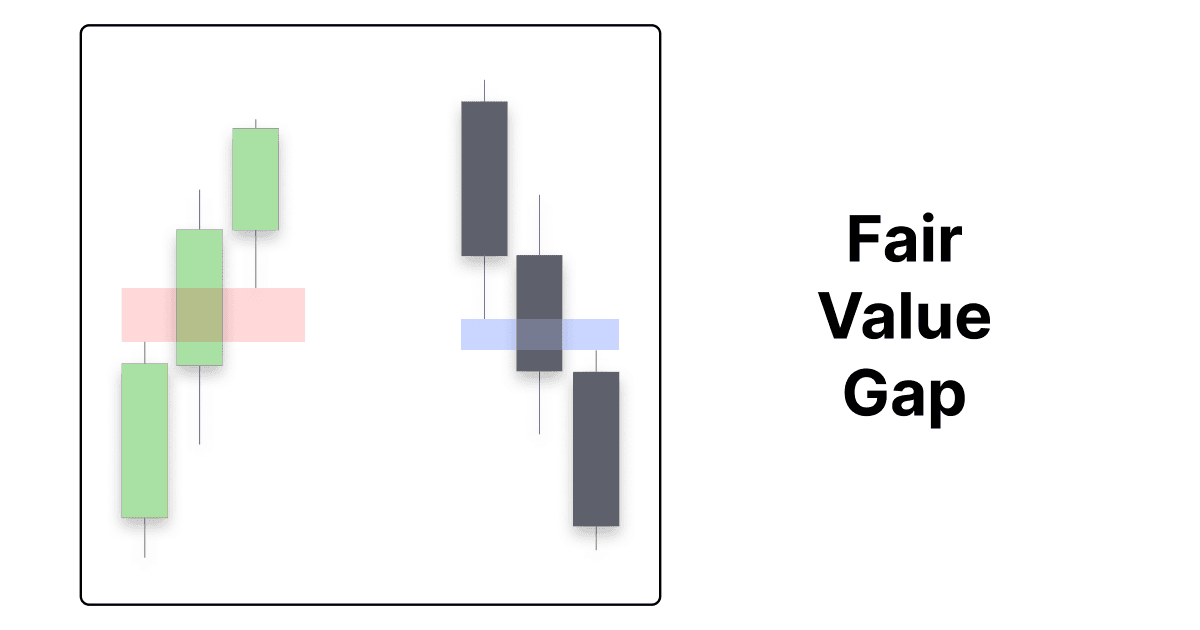 Fair Value Gaps
