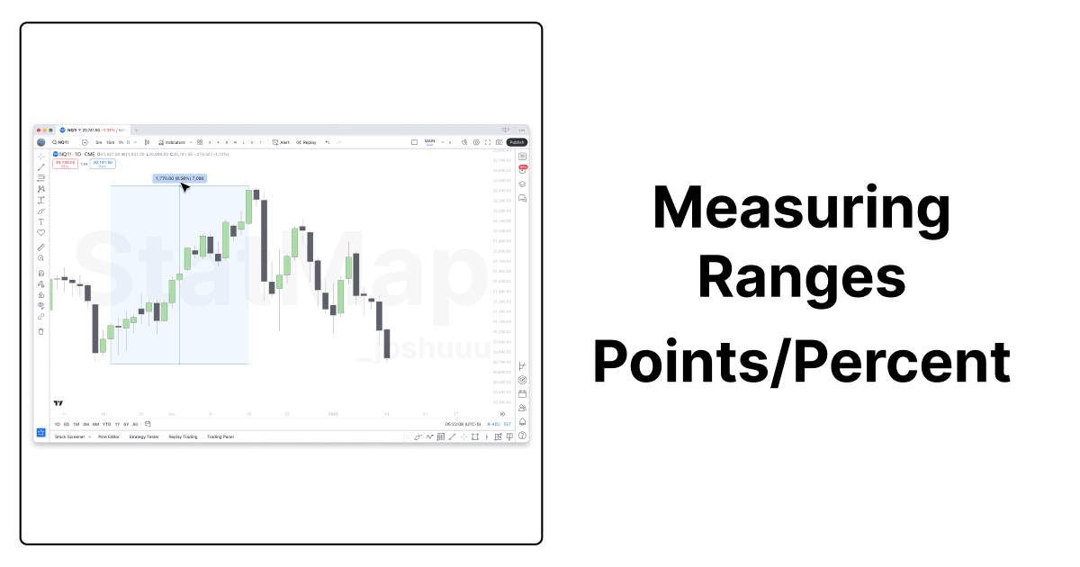 Mesurer les ranges : points ou pourcentage ?