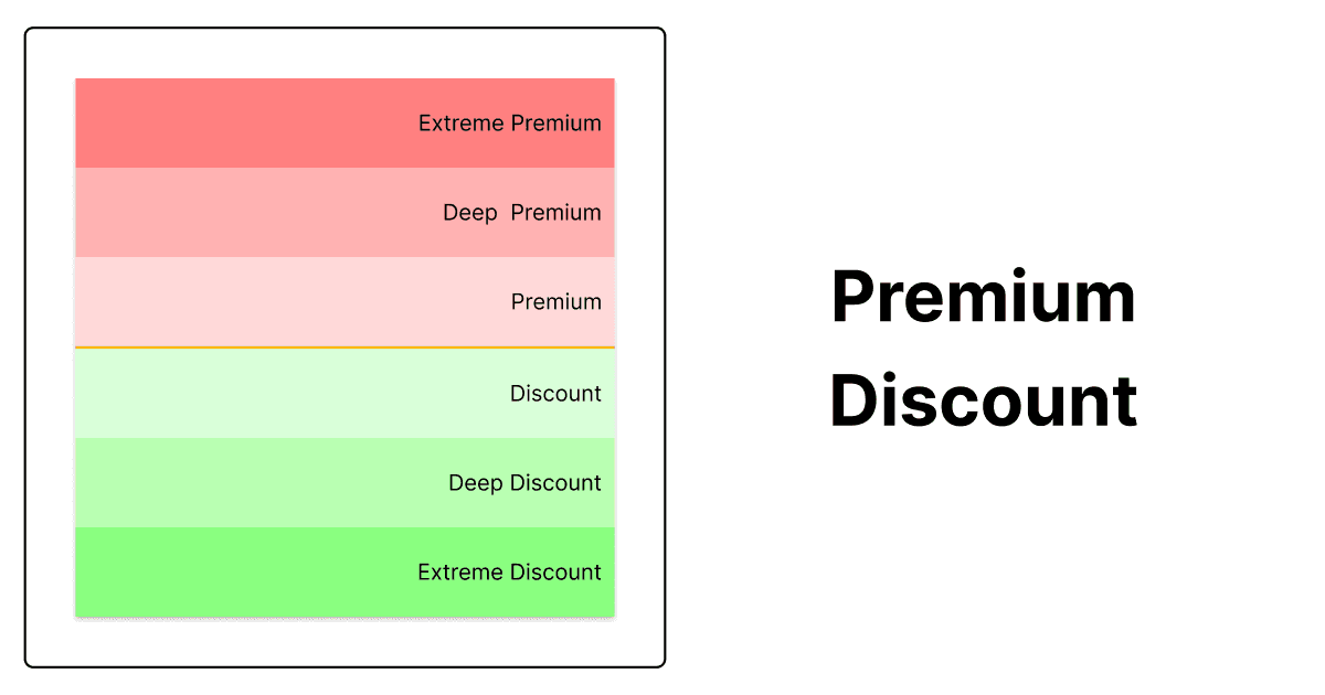 Premium-Discount