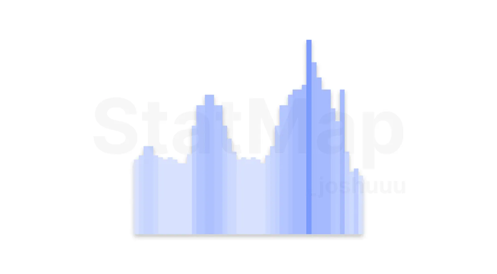 Bitcoin active hours in the Statistical Volatility° graph pane