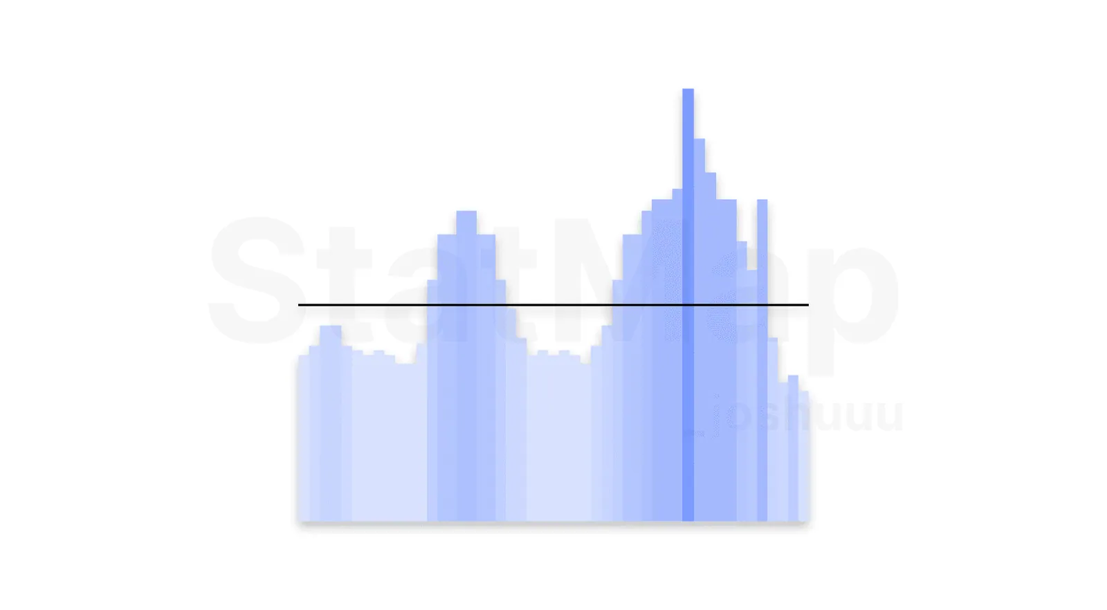 NQ active hours in the histogram view