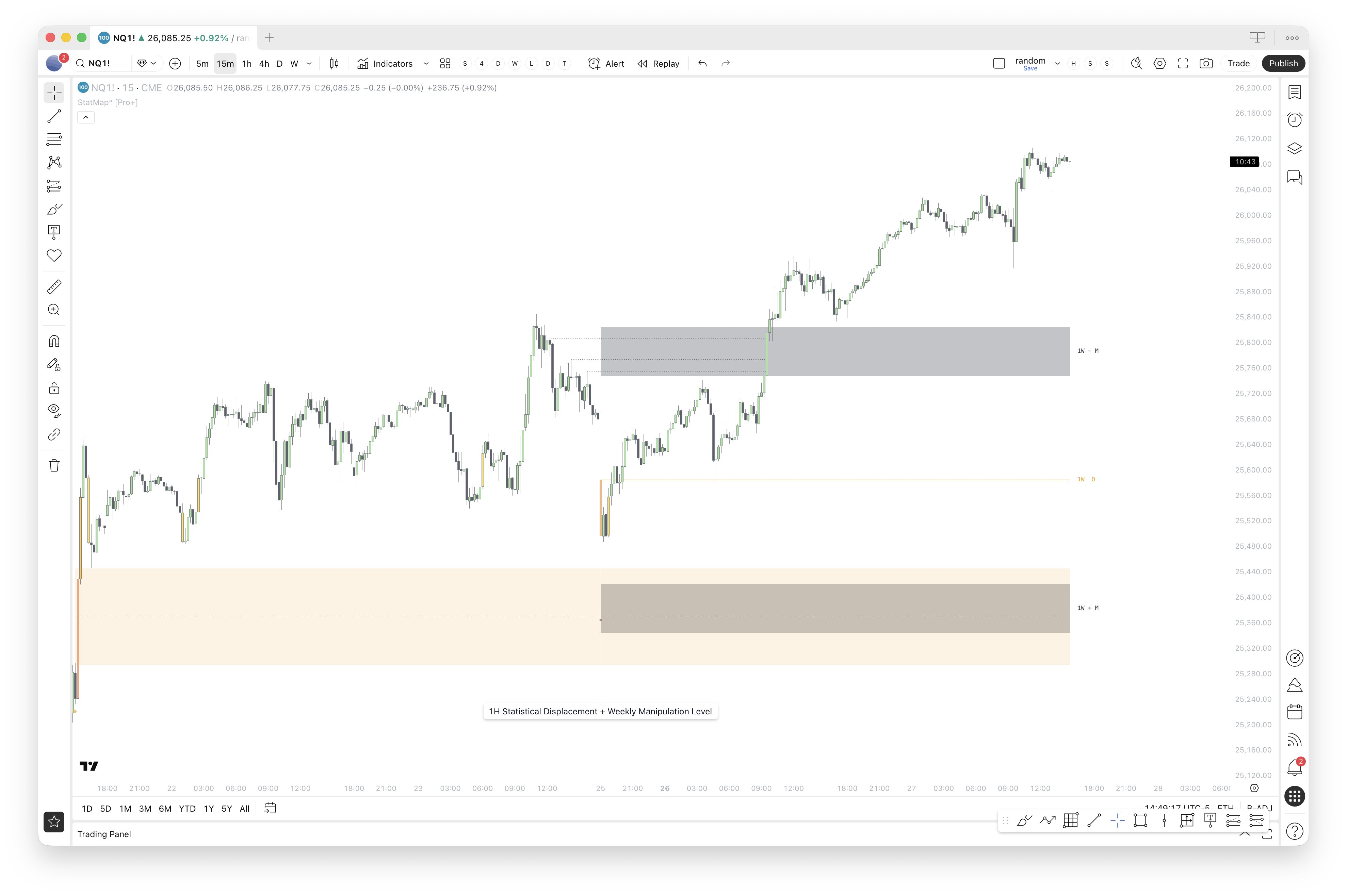 Déplacement statistique HTF comme point d'intérêt