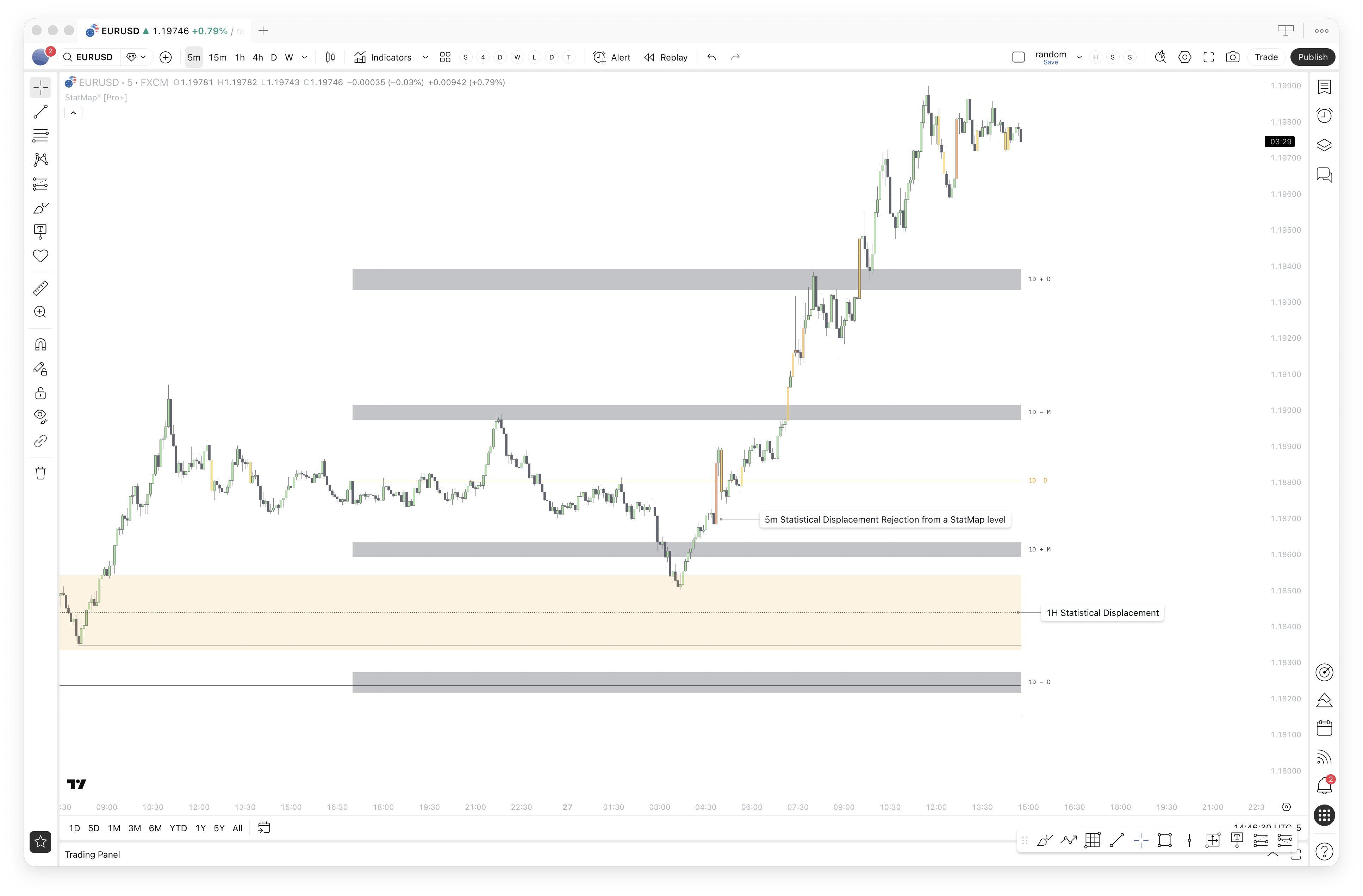 Rejet de déplacement statistique depuis un niveau StatMap