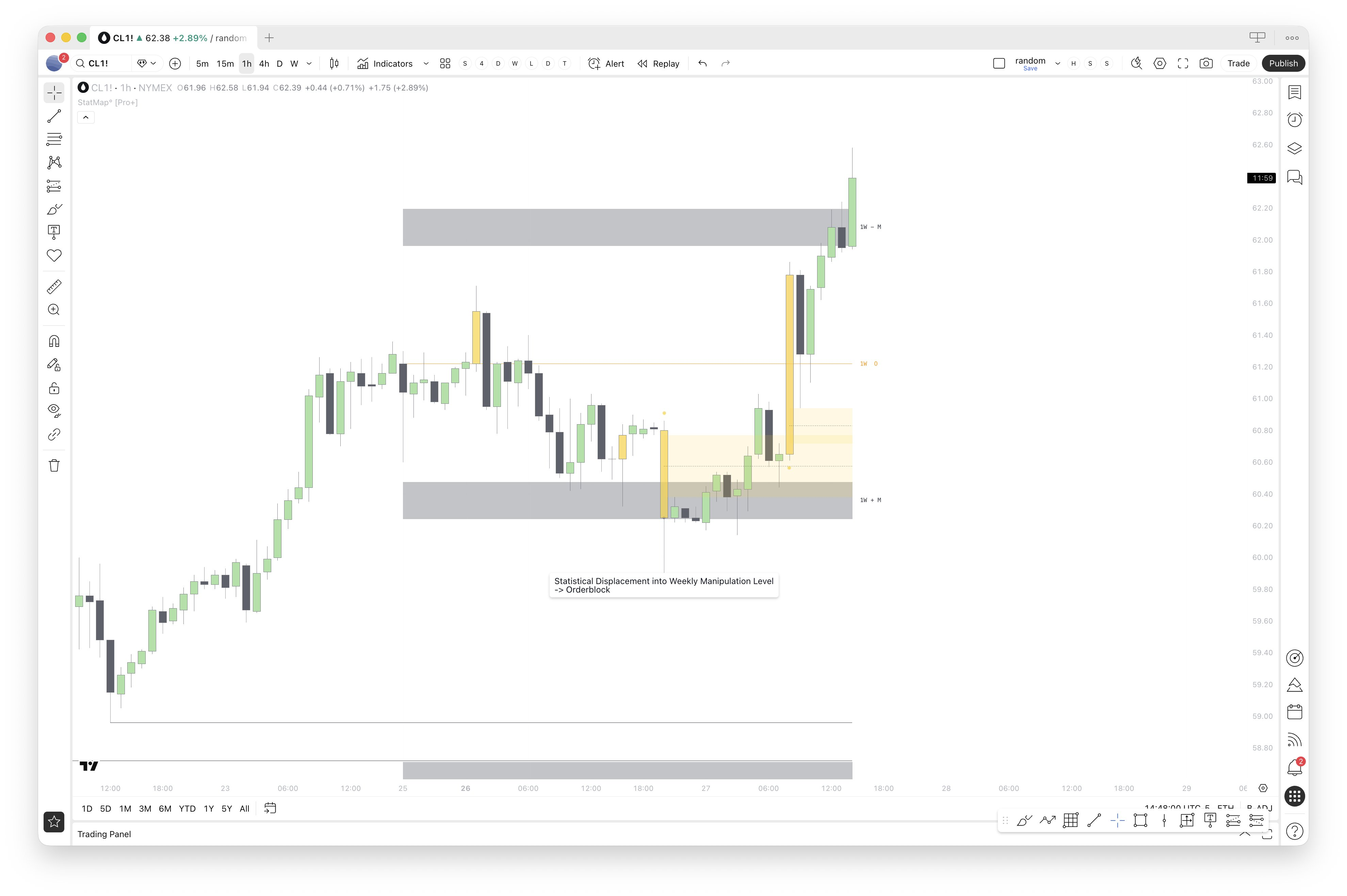 Déplacement statistique vers le niveau de manipulation hebdomadaire