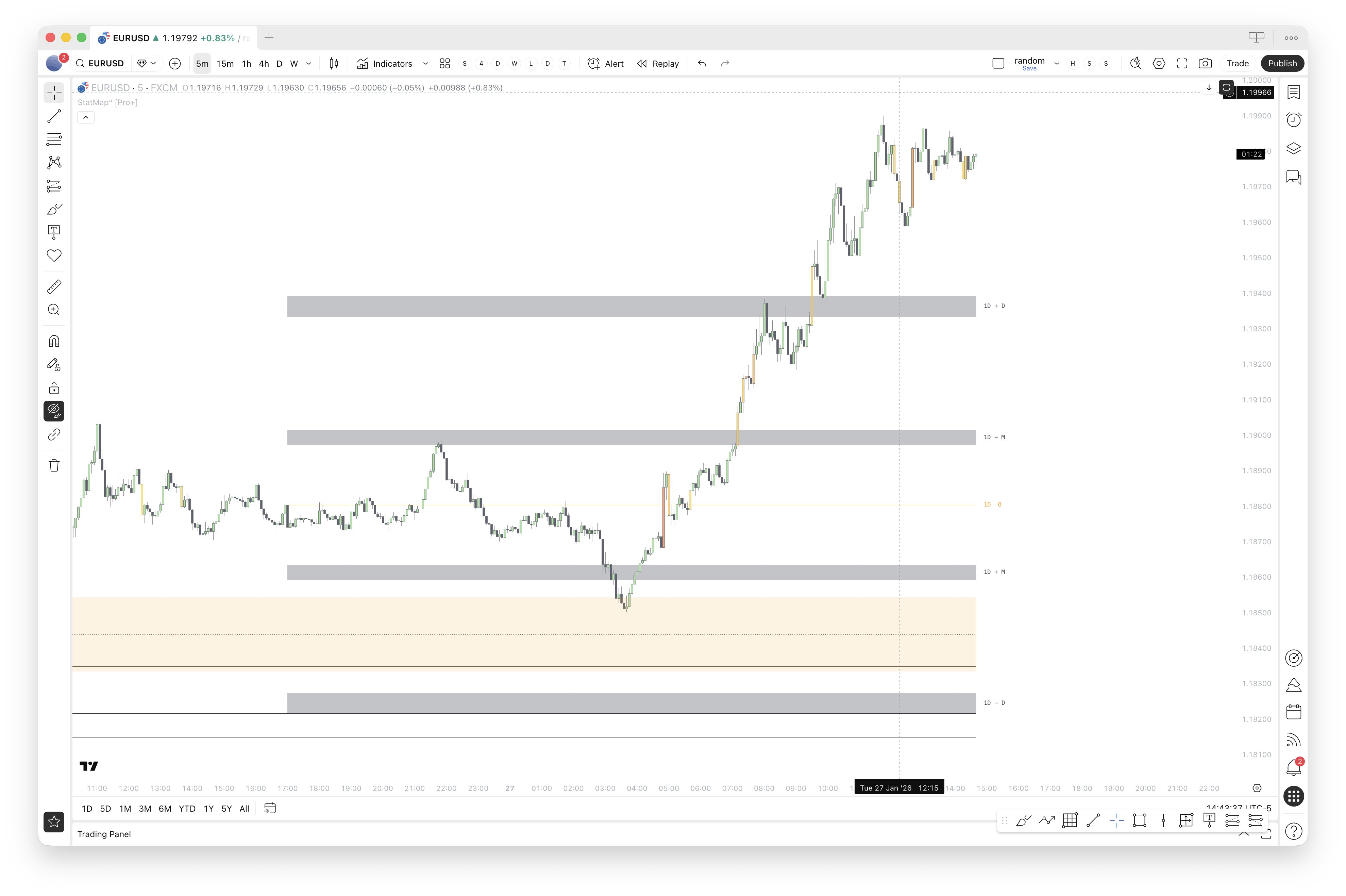Combiner StatMap et StatVol