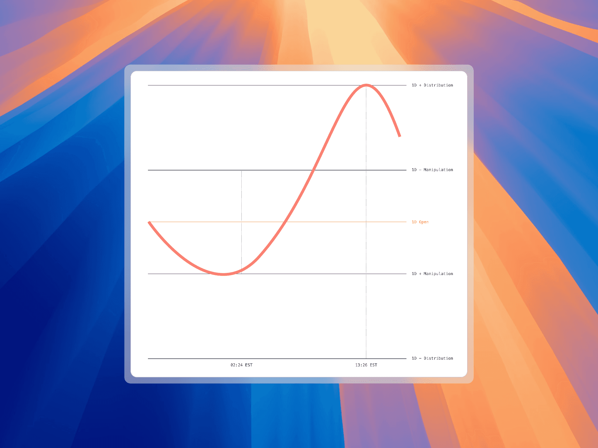 StatMap Graph with Line