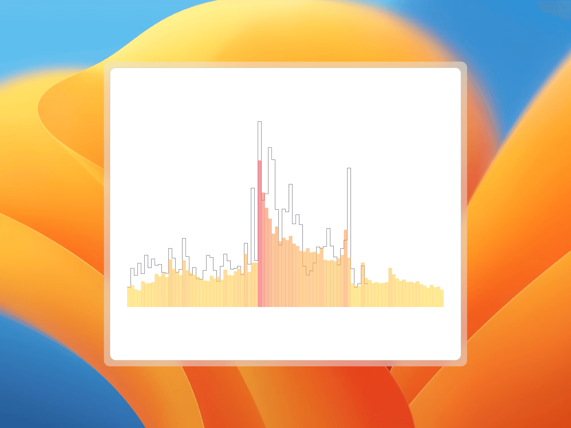 Statistical Volatility Graph Pane with Current Volatility