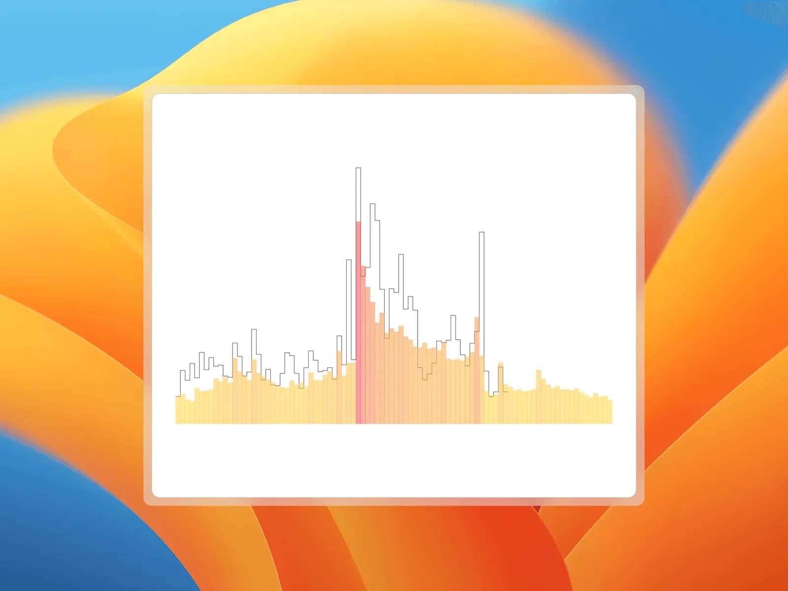 Statistical Volatility Graph Pane with Current Volatility