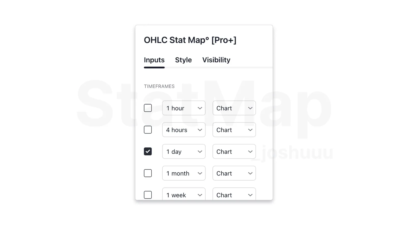 Custom Indicators