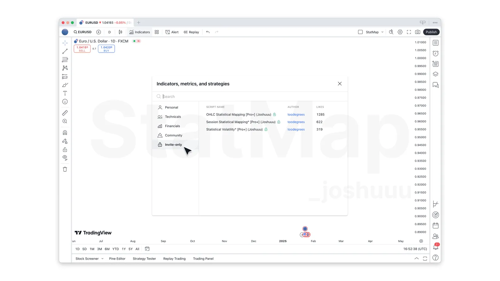 The invite-only indicators in TradingView