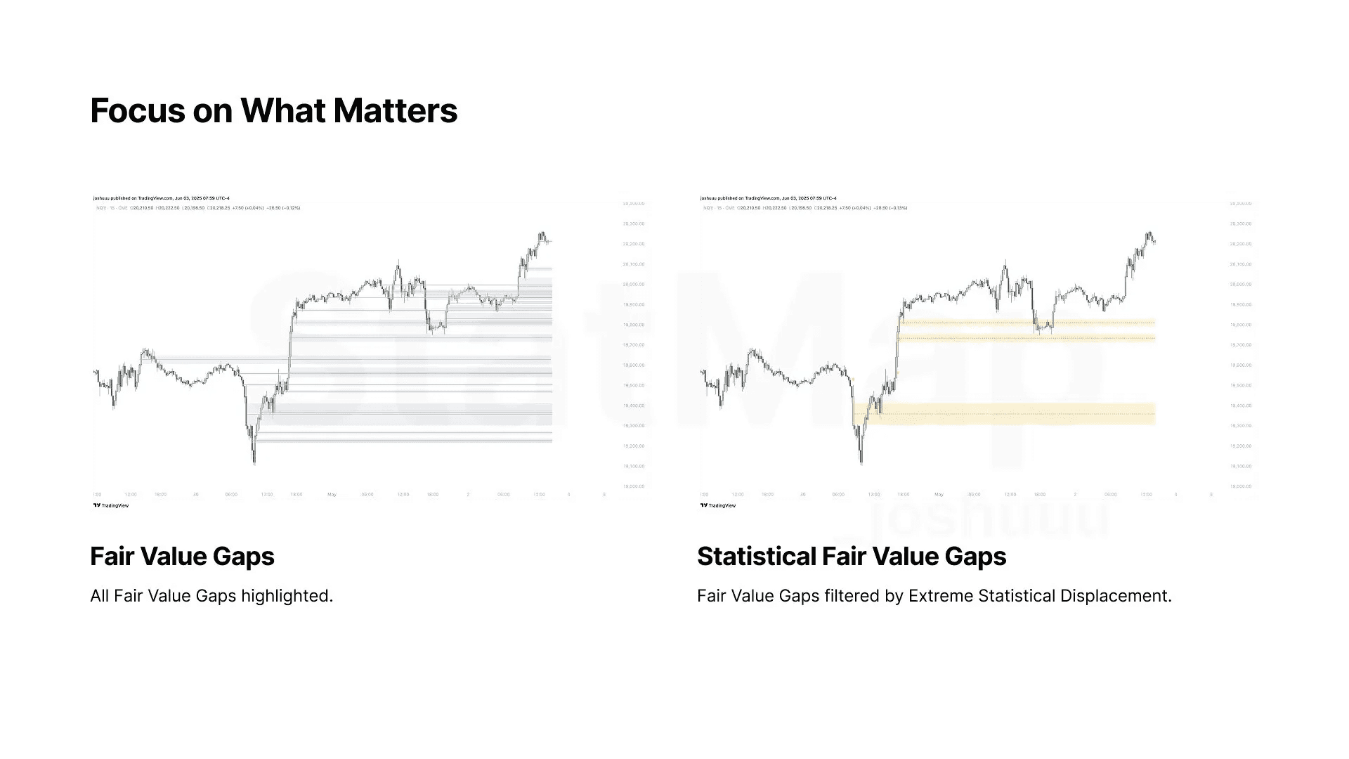 Statistical Fair Value Gaps