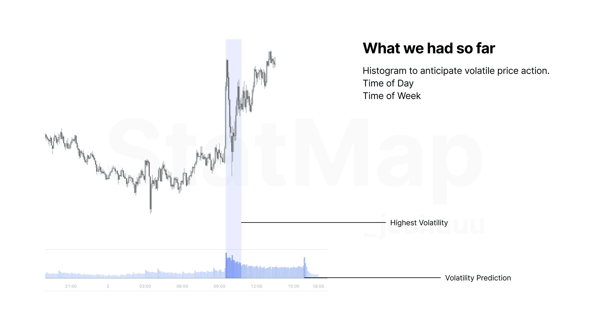 Statistical Volatility Before