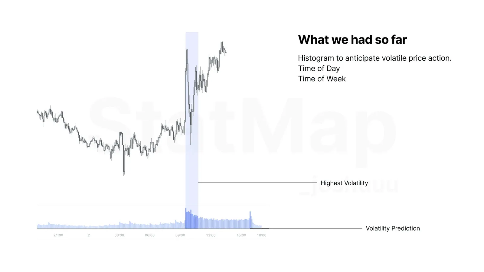 Statistical Volatility Before