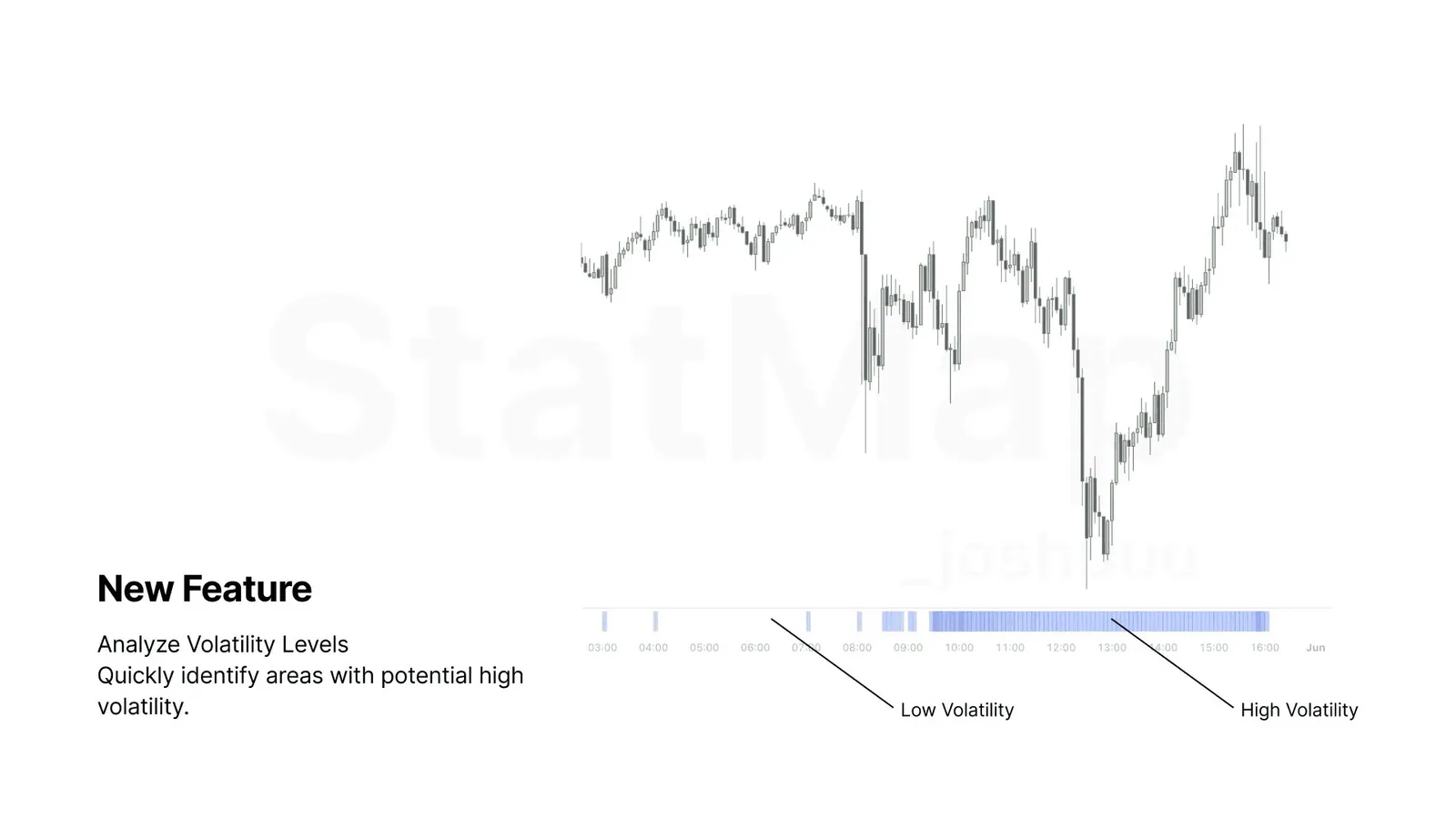 Statistical Volatility New Features
